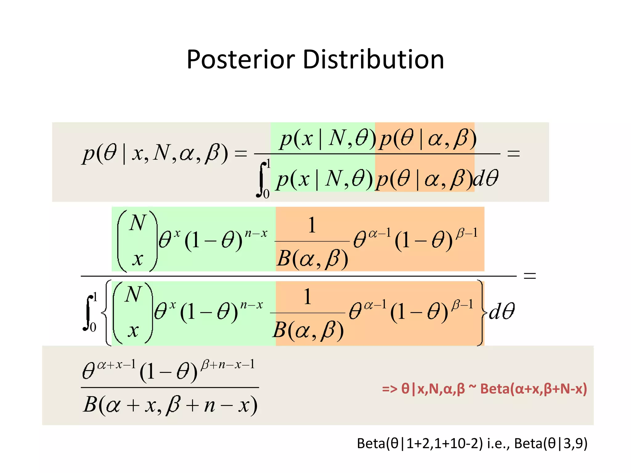 Bayesian SolutionN=10 throws. 2 ’heads’ recorded.MODEL: x|θ ~ BIN(N=10,θ)PRIOR -?Beta(θ|α=1,β=1)Beta(θ|α=5,β=5)Beta(θ|α=5,β=20)