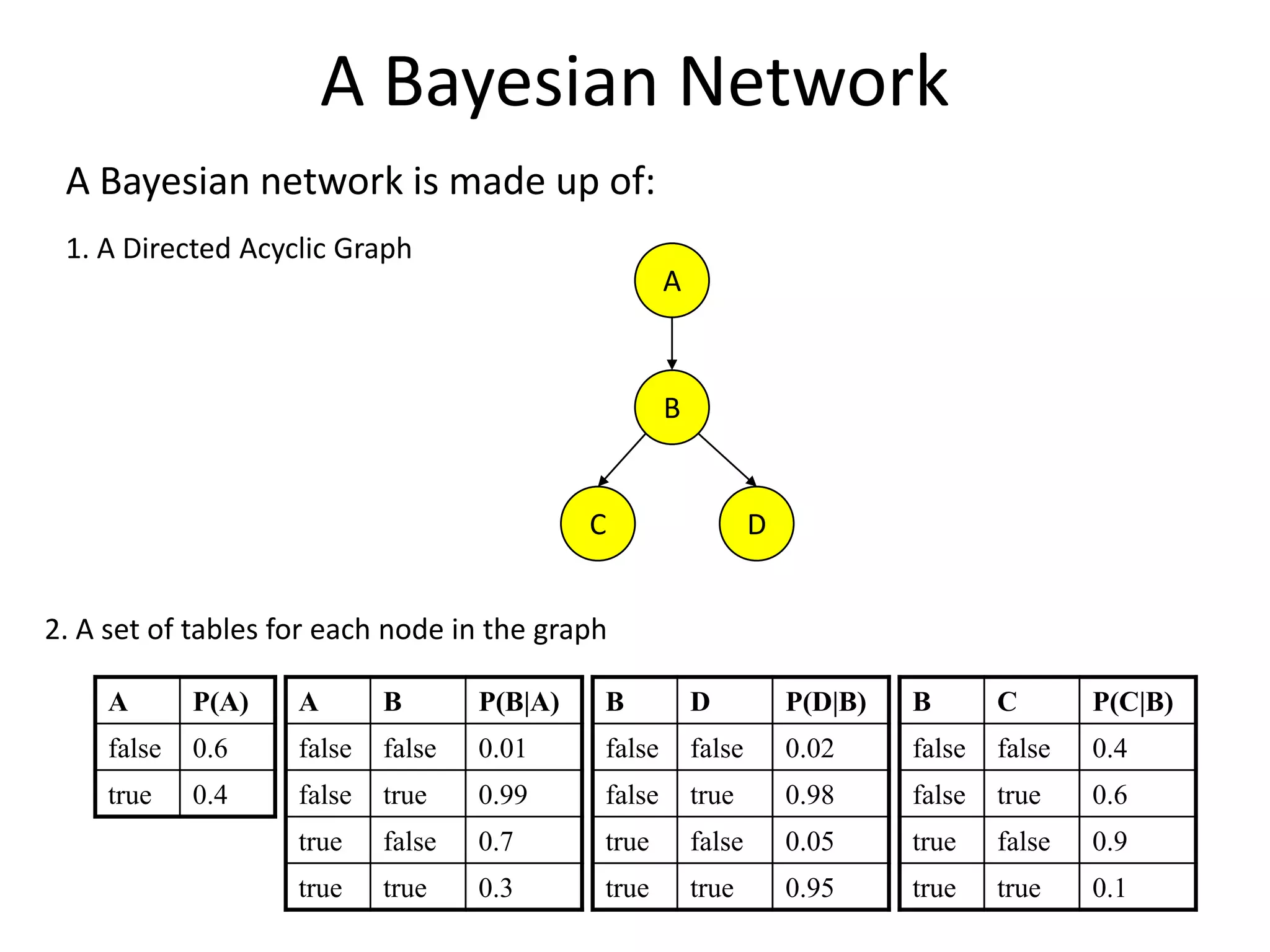 Bayesian networks