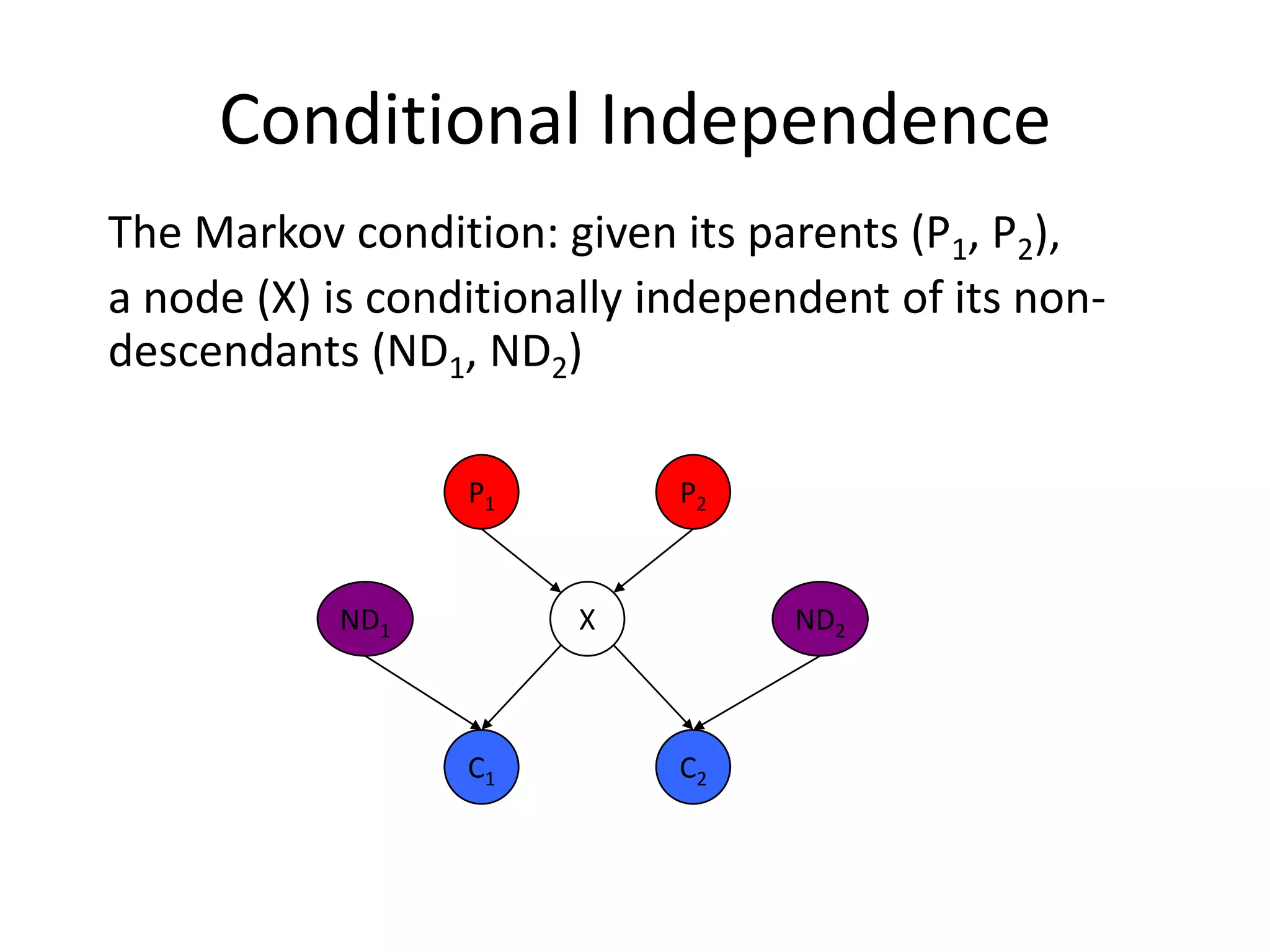 Bayesian NetworksTwo important properties:Encodes the conditional independence relationships between the variables in the graph structureIs a compact representation of the joint probability distribution over the variables