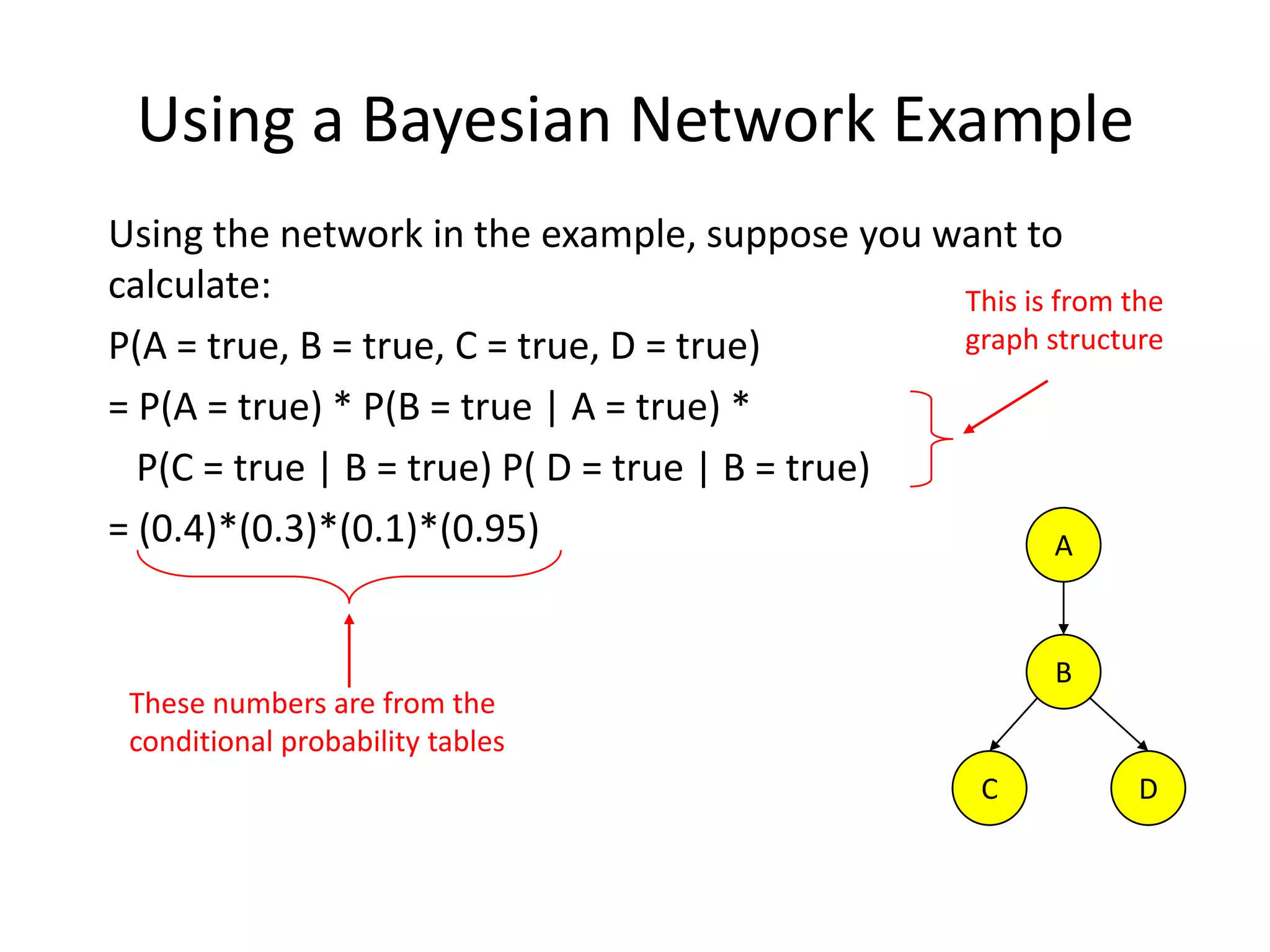 Using a Bayesian Network ExampleUsing the network in the example, suppose you want to calculate:P(A = true, B = true, C = true, D = true)= P(A = true) * P(B = true | A = true) *    P(C = true | B = true) P( D = true | B = true) = (0.4)*(0.3)*(0.1)*(0.95)ABCD