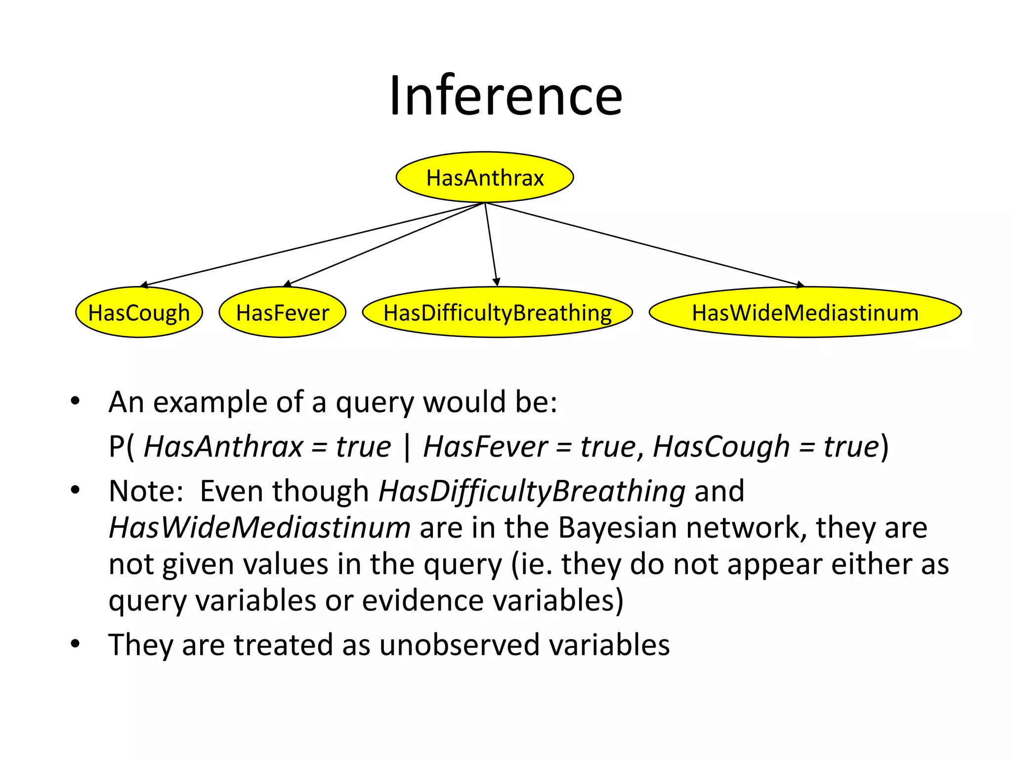 InferenceUsing a Bayesian network to compute probabilities is called inferenceIn general, inference involves queries of the form:	P( X | E )E = The evidence variable(s)X = The query variable(s)