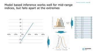 Model based inference works well for mid-range
indices, but falls apart at the extremes
Bayesian inversion, page 19
 