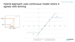 Hybrid approach uses continuous model where it
agrees with binning
Bayesian inversion, page 20
 