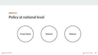Policy at national level
1010
 