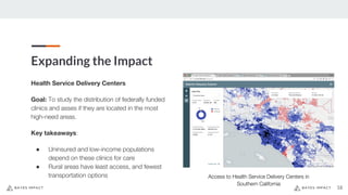 Expanding the Impact
18
Health Service Delivery Centers
Goal: To study the distribution of federally funded
clinics and asses if they are located in the most
high-need areas.
Key takeaways:
● Uninsured and low-income populations
depend on these clinics for care
● Rural areas have least access, and fewest
transportation options Access to Health Service Delivery Centers in
Southern California
 