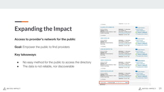 Expanding the Impact
19
Access to provider’s network for the public
Goal: Empower the public to find providers
Key takeaways:
● No easy method for the public to access the directory
● The data is not reliable, nor discoverable
 