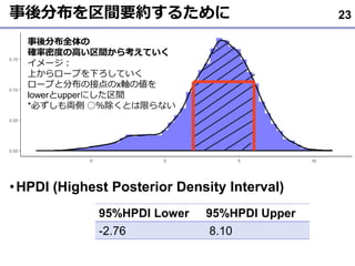 ֲgҪs뤿
?HPDI (Highest Posterior Density Interval)
23
ֲȫ
_ܶȤθߤg鿼Ƥ
`
Ϥ`פ¤Ƥ
`פȷֲνӵxS΂
lowerupperˤg
*ؤI 𣥳Ȥޤʤ
95%HPDI Lower 95%HPDI Upper
-2.76 8.10
 