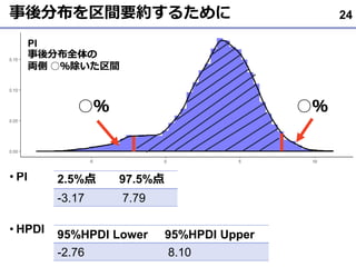 ֲgҪs뤿
? PI
? HPDI
24
PI
ֲȫ
I 𣥳g
2.5% 97.5%
-3.17 7.79
95%HPDI Lower 95%HPDI Upper
-2.76 8.10
 
 