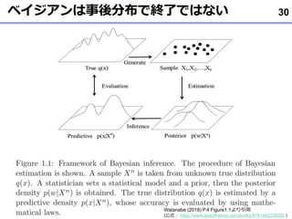 ٥ֲǽKˤǤϤʤ 30
Watanabe (2018) P.4 Figure1.1
(ʽ https://www.taylorfrancis.com/books/9781482238082 )
 