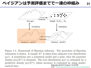 ٥yuޤǤһBΖM 31
Watanabe (2018) P.4 Figure1.1Τ
(ʽ https://www.taylorfrancis.com/books/9781482238082 )
 
