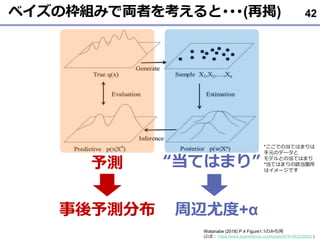 ٥ΖMߤǁIߤ򿼤???(ْ) 42
Watanabe (2018) P.4 Figure1.1Τ
(ʽ https://www.taylorfrancis.com/books/9781482238082 )
y ƤϤޤꡱ
yֲ xȶ+
*ǤεƤϤޤ
ԪΥǩ`
ǥȤεƤϤޤ
*ƤϤޤԓw
ϥ`Ǥ
 