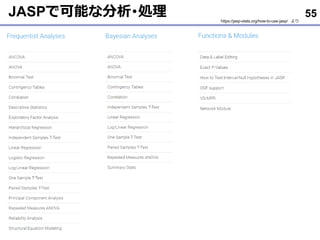 JASPで可能な分析･処理 55
https://jasp-stats.org/how-to-use-jasp/ より
 