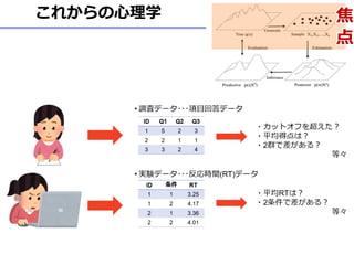 これからの心理学 焦
点
 