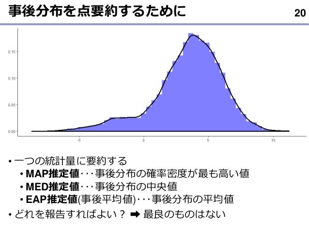 これからの仮説検証 モデル評価