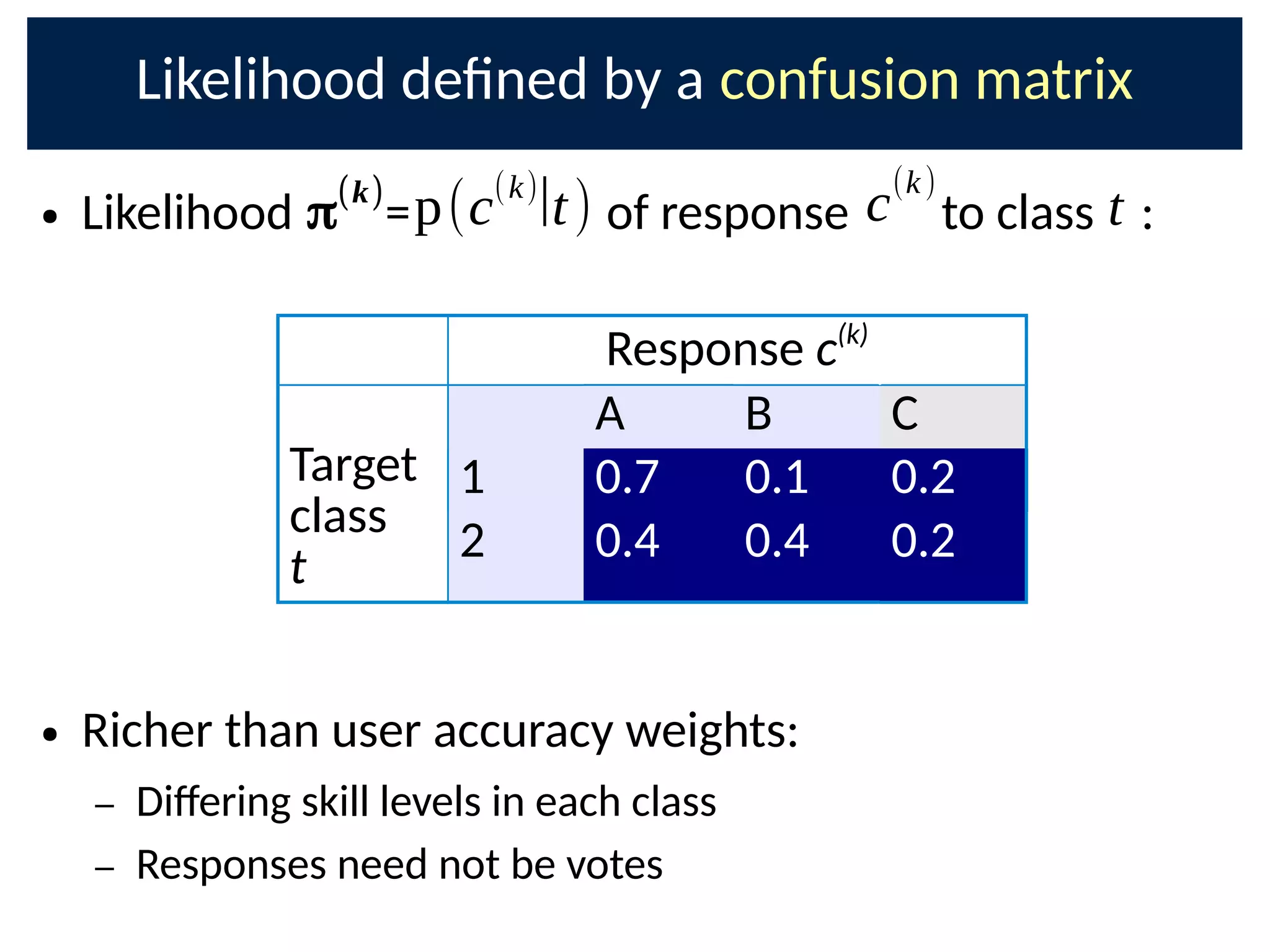 Likelihood deCned by a confusion matrix
● Likelihood = of response to class :
● Richer than user accuracy weights:
– Di;ering skill levels in each class
– Responses need not be votes
p(c(k)
|t)
Response c(k)
Target
class
t
A B C
1 0.7 0.1 0.2
2 0.4 0.4 0.2
π(k)
c
(k)
t
 