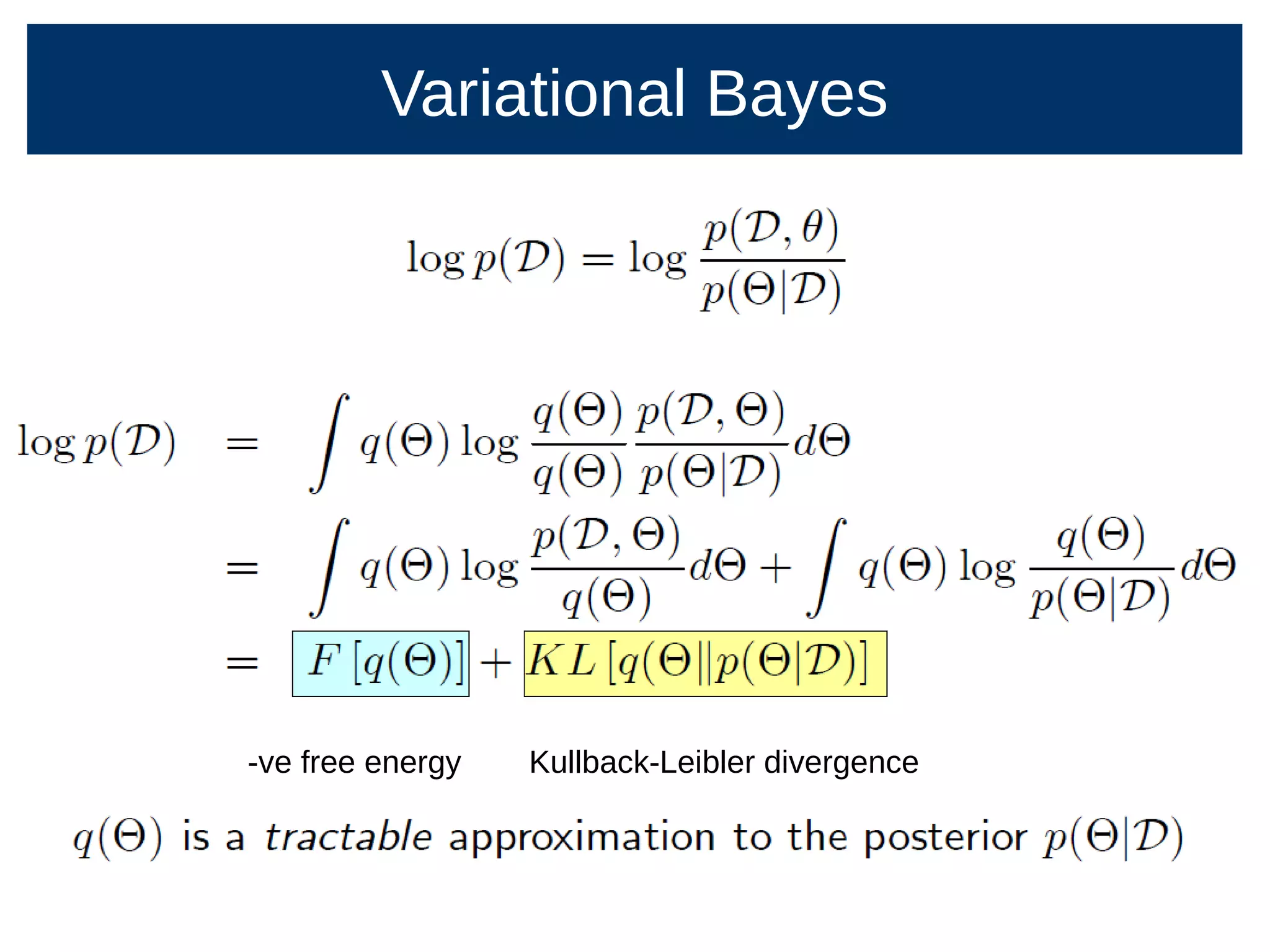 -ve free energy Kullback-Leibler divergence
Variational Bayes
 