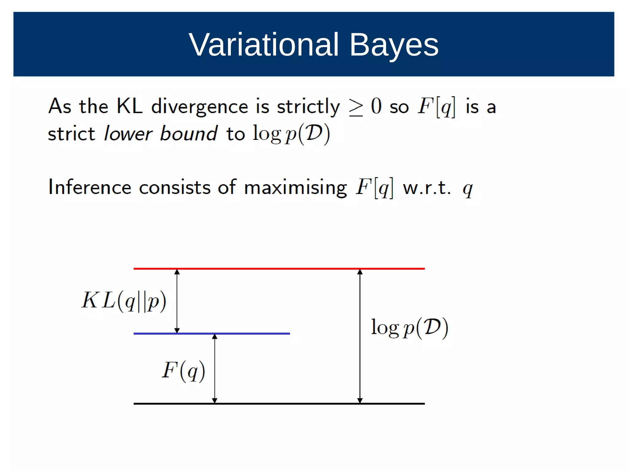 Variational Bayes
 