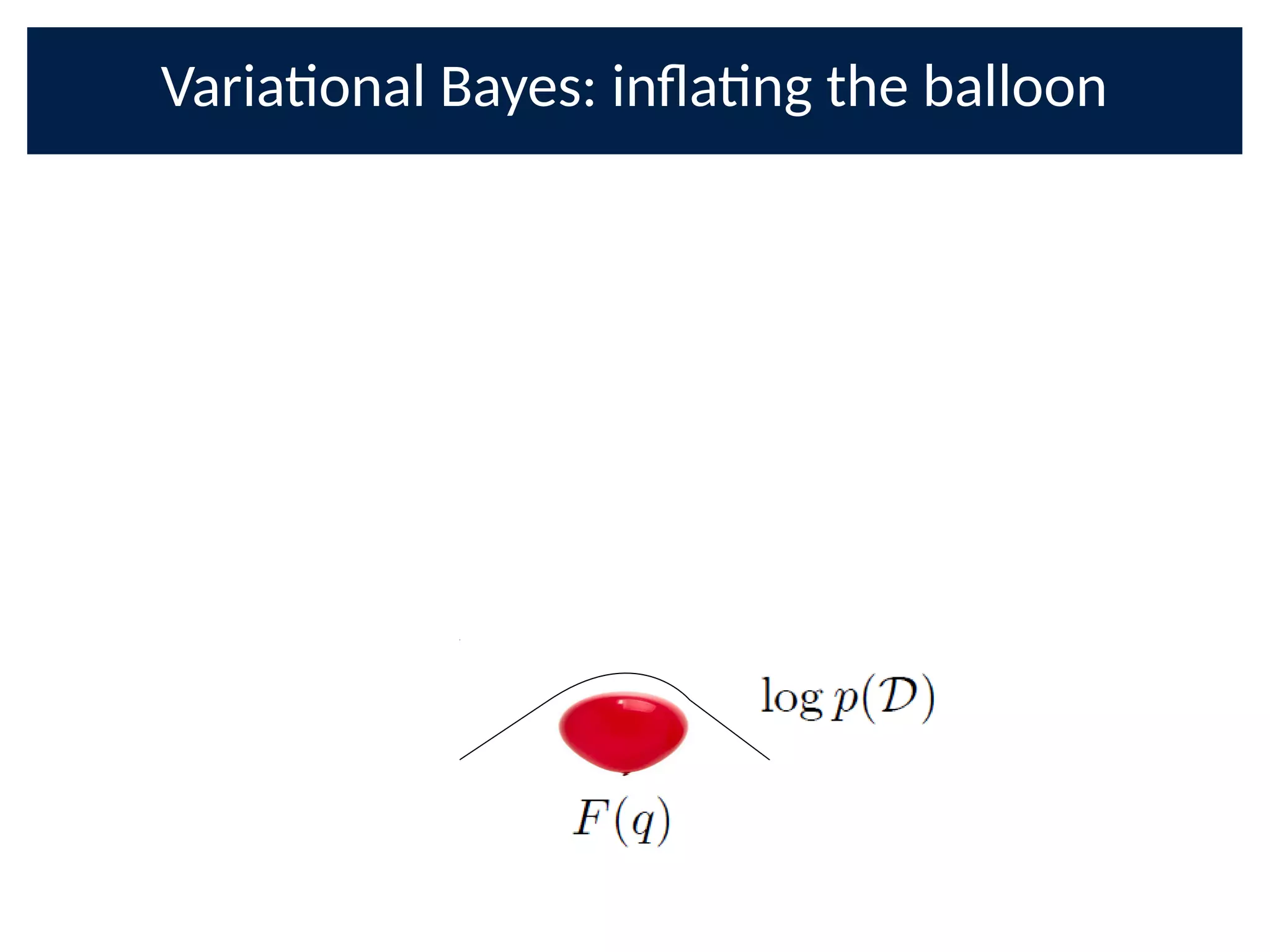 Variaonal Bayes: inOang the balloon
 