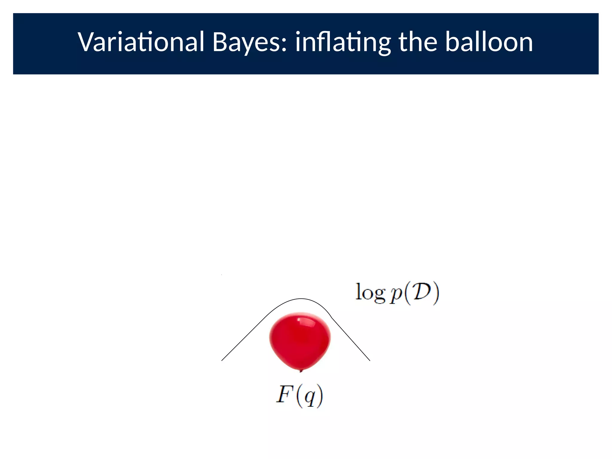 Variaonal Bayes: inOang the balloon
 