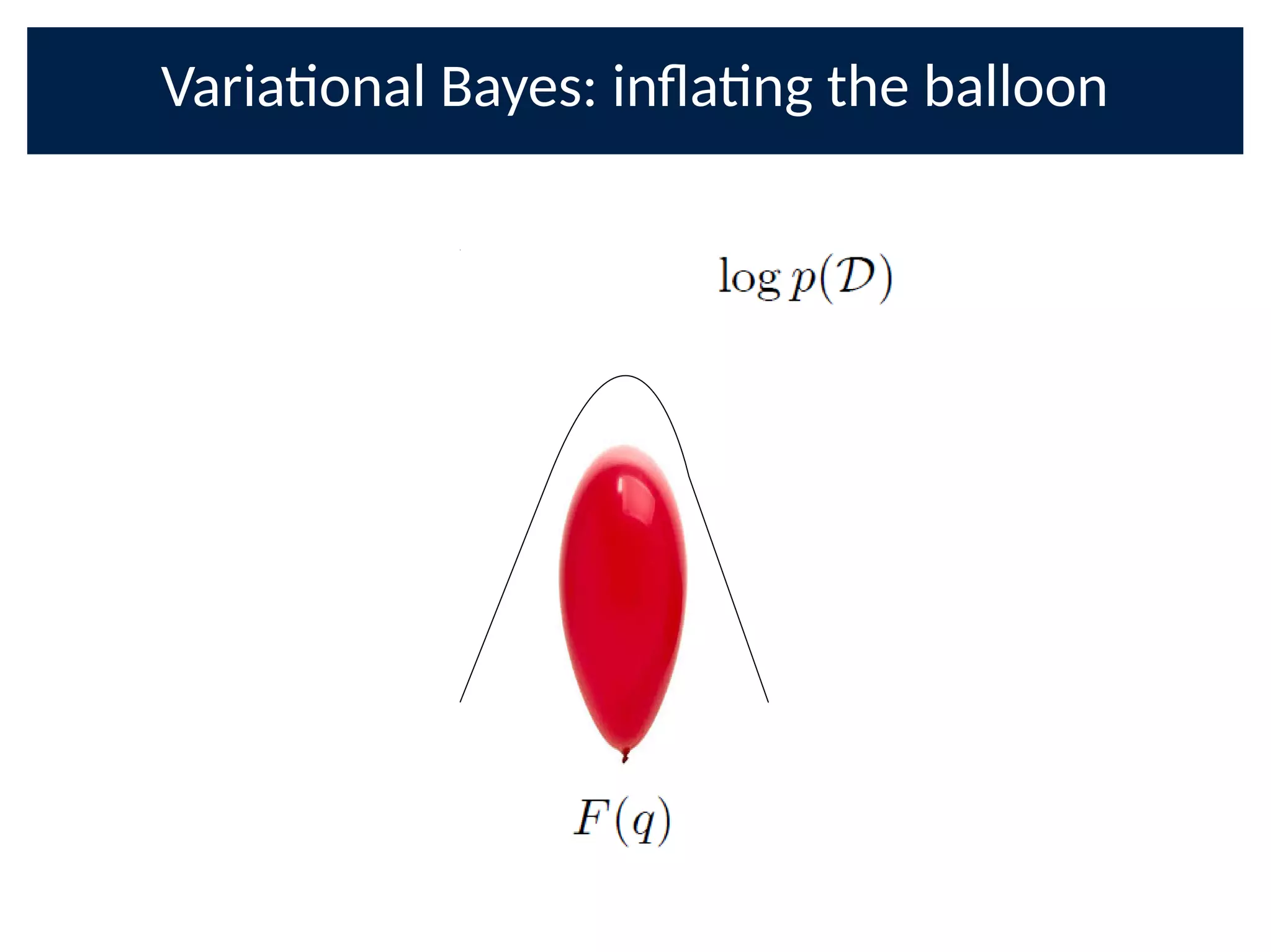Variaonal Bayes: inOang the balloon
 
