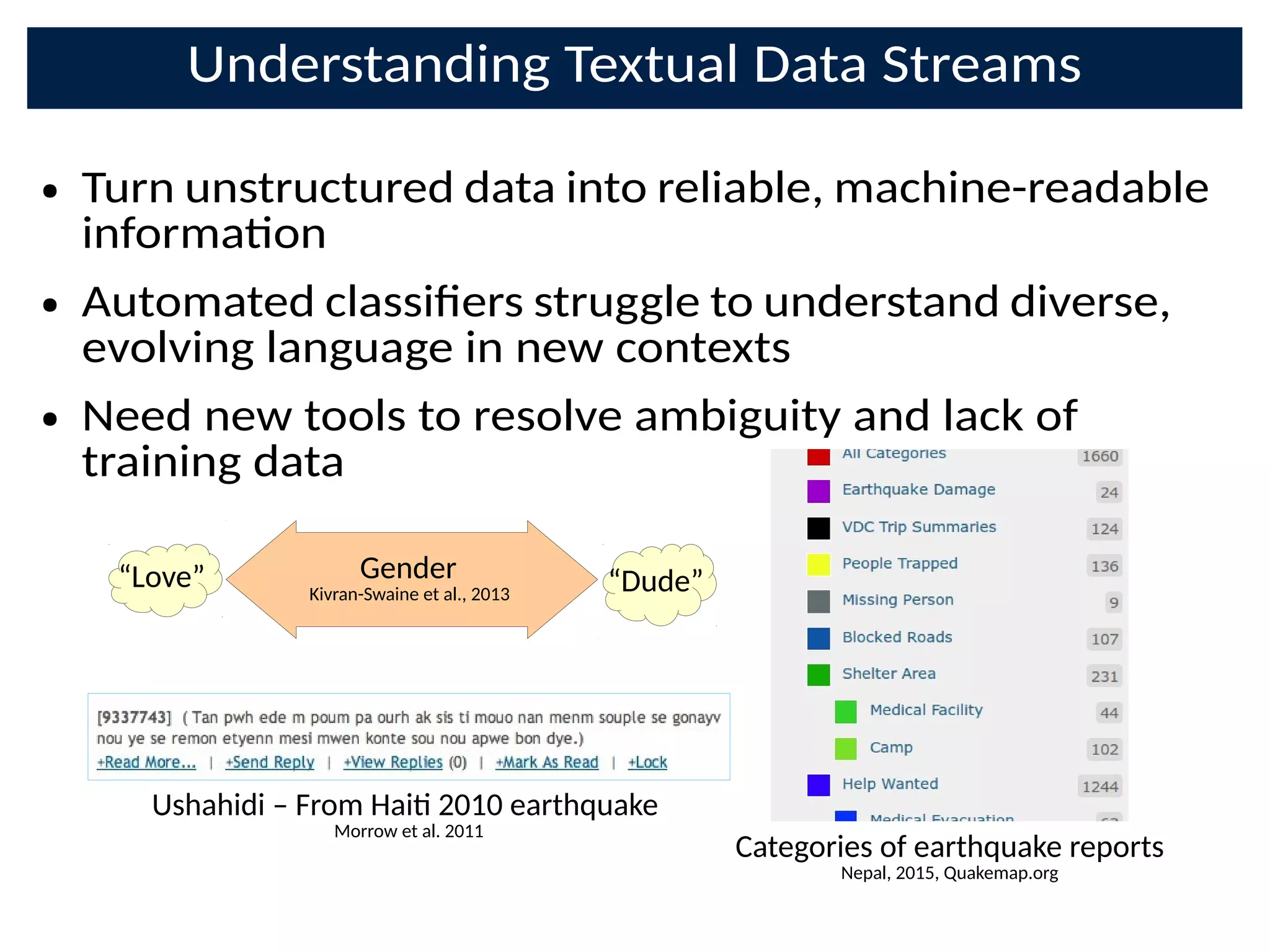 Understanding Textual Data Streams
● Turn unstructured data into reliable, machine-readable
informaon
● Automated classiBers struggle to understand diverse,
evolving language in new contexts
● Need new tools to resolve ambiguity and lack of
training data
Ushahidi – From Hai 2010 earthquake
Morrow et al. 2011
Categories of earthquake reports
Nepal, 2015, Quakemap.org
Gender
Kivran-Swaine et al., 2013
“Love” “Dude”
 