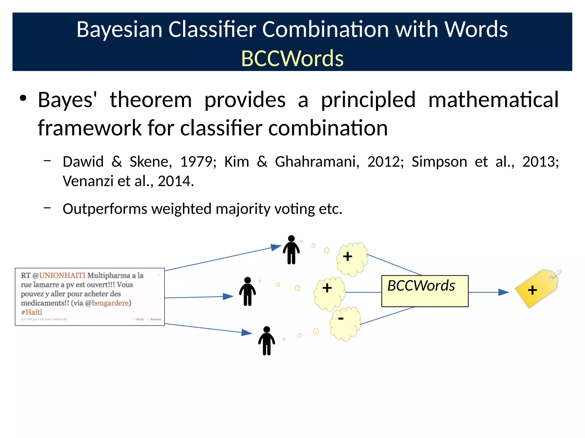 Bayesian ClassiCer Combinaon with Words
BCCWords
●
Bayes' theorem provides a principled mathemacal
framework for classiCer combinaon
– Dawid  Skene, 1979; Kim  Ghahramani, 2012; Simpson et al., 2013;
Venanzi et al., 2014.
– Outperforms weighted majority vong etc.
+
+
-
+BCCWords
 