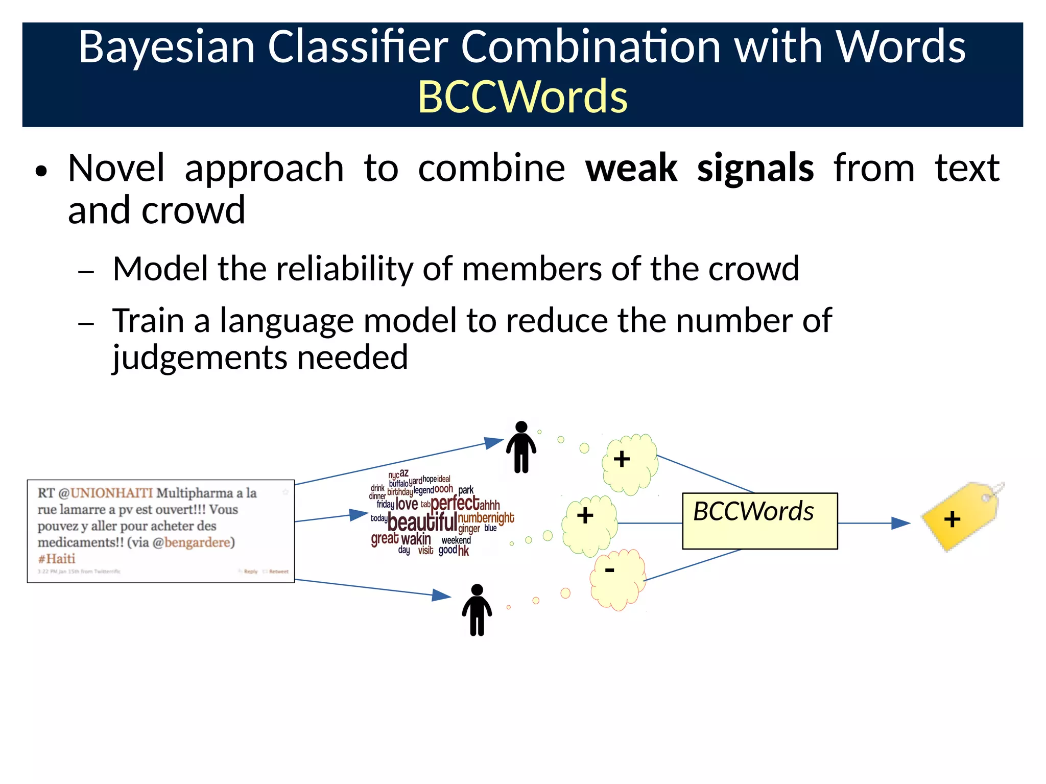 Bayesian ClassiCer Combinaon with Words
BCCWords
● Novel approach to combine weak signals from text
and crowd
– Model the reliability of members of the crowd
– Train a language model to reduce the number of
judgements needed
+
+
-
+BCCWords
 