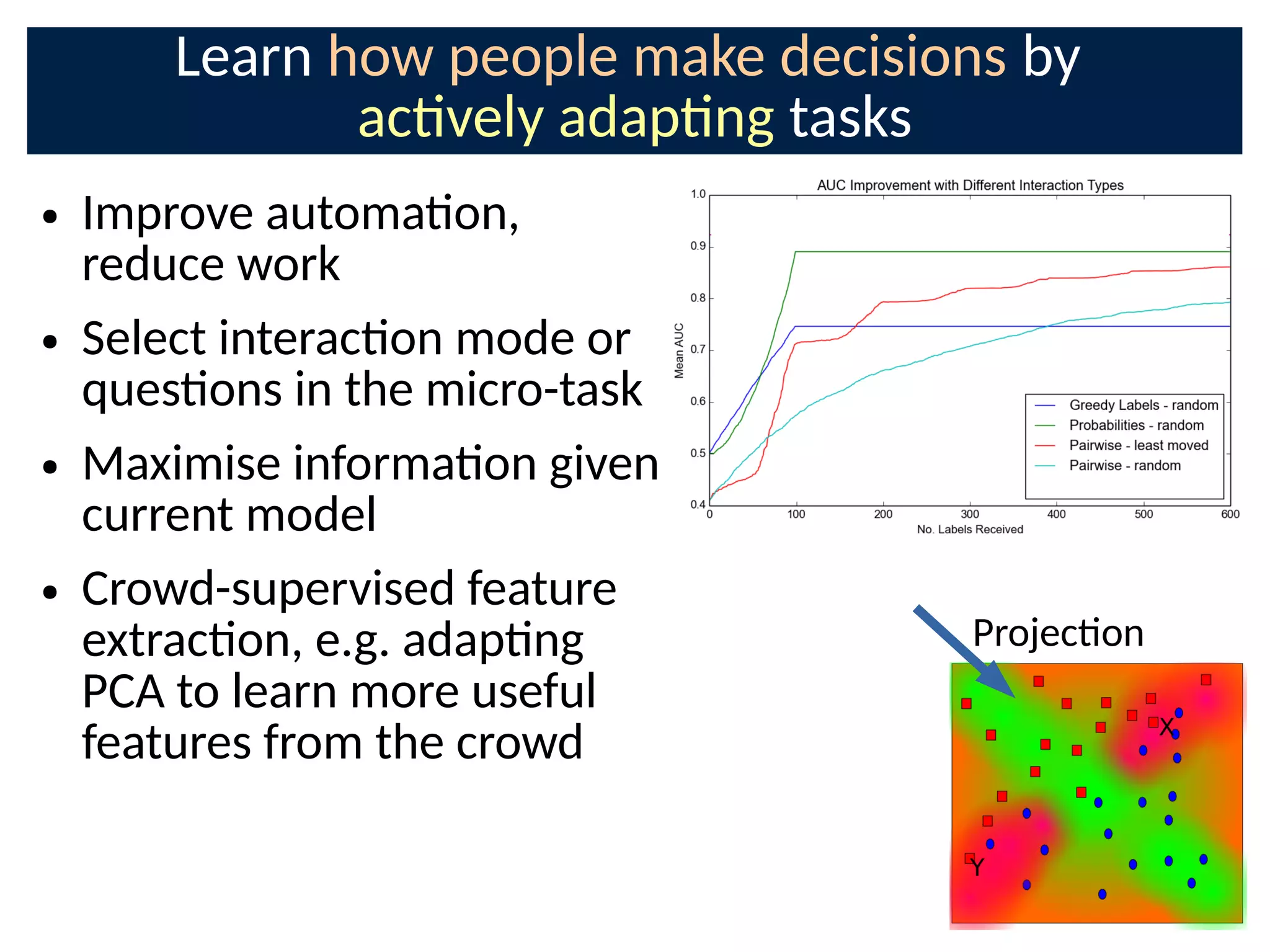 Learn how people make decisions by
acvely adapng tasks
● Improve automaon,
reduce work
● Select interacon mode or
quesons in the micro-task
● Maximise informaon given
current model
● Crowd-supervised feature
extracon, e.g. adapng
PCA to learn more useful
features from the crowd
Projecon
 