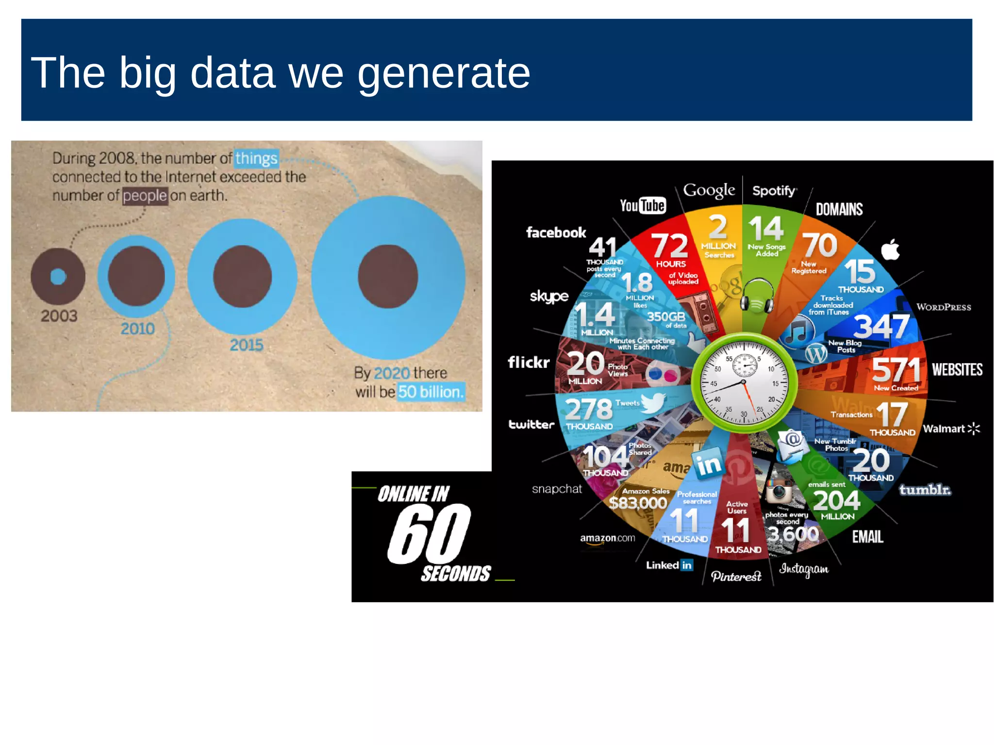 The big data we generate
 