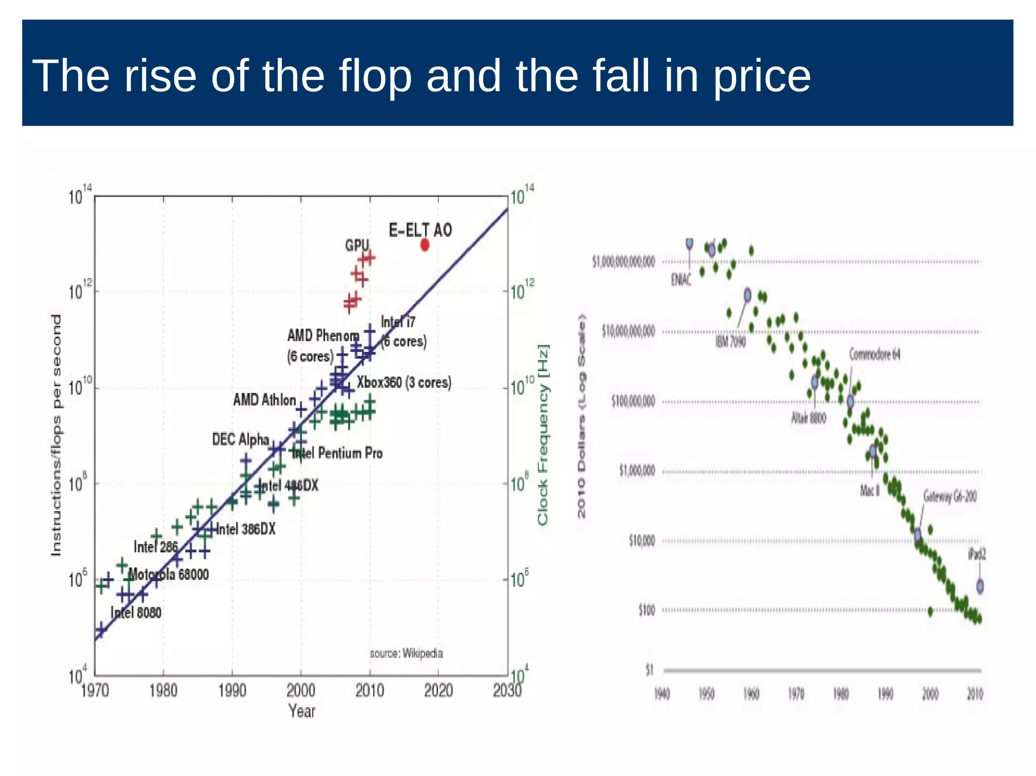 The rise of the flop and the fall in price
 