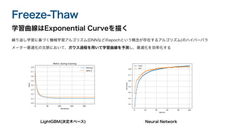 Freeze-Thaw
学習曲線はExponential Curveを描く
繰り返し学習に基づく機械学習アルゴリズム(DNNなどのepochという概念が存在するアルゴリズム)のハイパーパラ
メーター最適化の文脈において、ガウス過程を用いて学習曲線を予測し、最適化を効率化する
LightGBM(決定木ベース) Neural Network
 