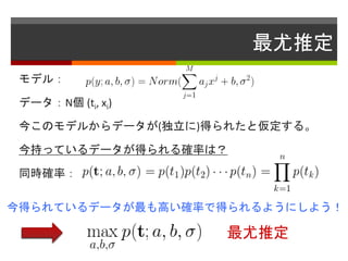 最尤推定
モデル：
データ：N個 (ti, xi)
今このモデルからデータが(独立に)得られたと仮定する。
今持っているデータが得られる確率は？
同時確率：
今得られているデータが最も高い確率で得られるようにしよう！
最尤推定
 