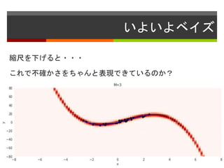 いよいよベイズ
縮尺を下げると・・・
これで不確かさをちゃんと表現できているのか？
 