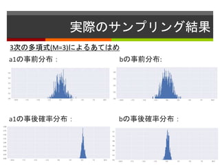 実際のサンプリング結果
a1の事前分布： bの事前分布:
a1の事後確率分布： bの事後確率分布：
3次の多項式(M=3)によるあてはめ
 