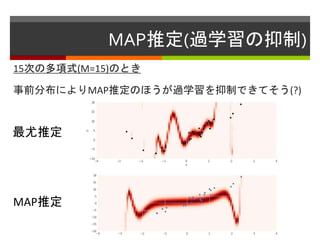 MAP推定(過学習の抑制)
15次の多項式(M=15)のとき
事前分布によりMAP推定のほうが過学習を抑制できてそう(?)
最尤推定
MAP推定
 