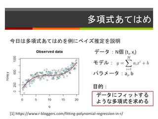 多項式あてはめ
今日は多項式あてはめを例にベイズ推定を説明
データ：N個 (ti, xi)
モデル：
パラメータ：ai, b
[1] https://www.r-bloggers.com/fitting-polynomial-regression-in-r/
データにフィットする
ような多項式を求める
目的：
 