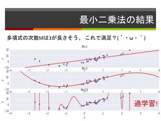 最小二乗法の結果
多項式の次数Mは3が良さそう。 これで満足？(´・ω・｀)
過学習!
 