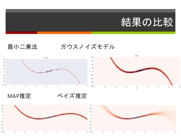 多項式あてはめで眺めるベイズ推定 今日からきみもベイジアン