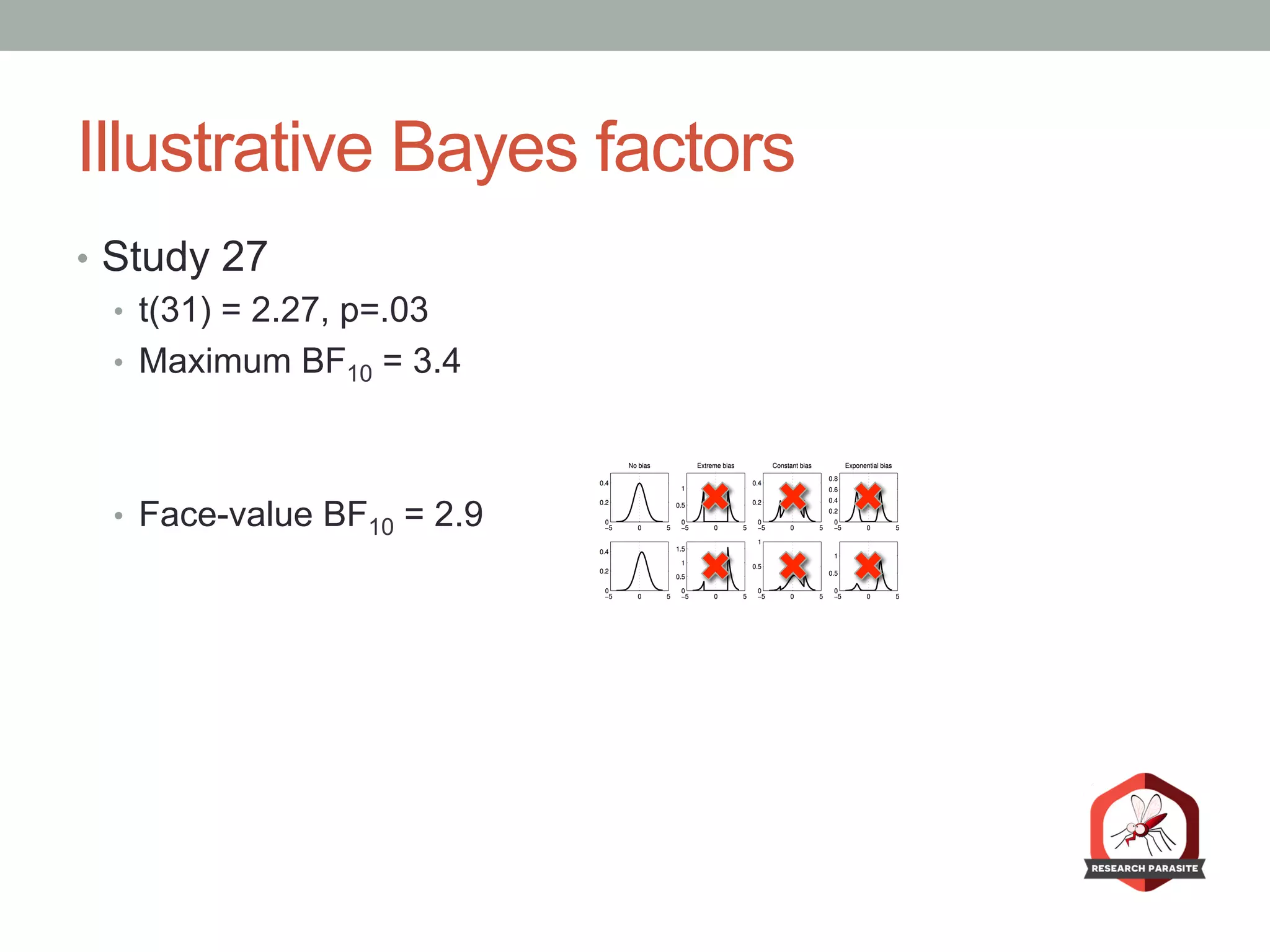 Illustrative Bayes factors
•  Study 27
•  t(31) = 2.27, p=.03
•  Maximum BF10 = 3.4
•  Face-value BF10 = 2.9
 