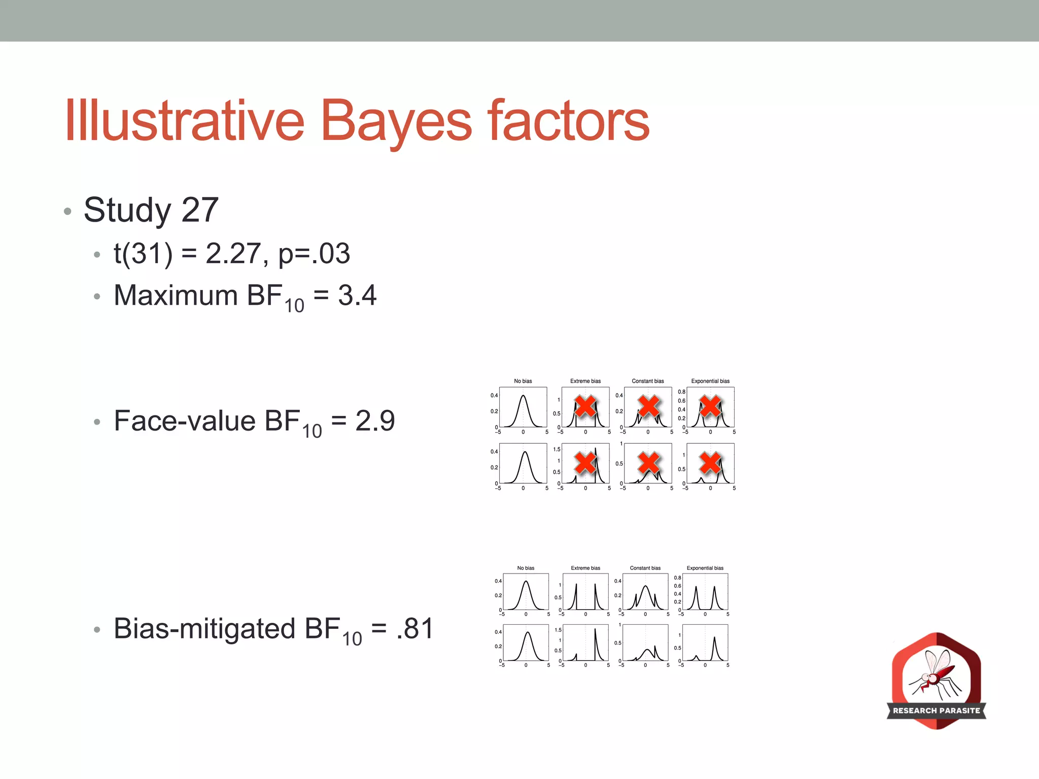 Illustrative Bayes factors
•  Study 27
•  t(31) = 2.27, p=.03
•  Maximum BF10 = 3.4
•  Face-value BF10 = 2.9
•  Bias-mitigated BF10 = .81
 