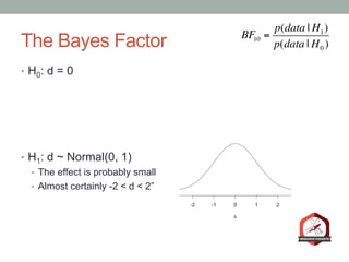 The Bayes Factor
•  H0: d = 0
•  H1: d ~ Normal(0, 1)
•  The effect is probably small
•  Almost certainly -2 < d < 2”
BF10 =
p(data | H1)
p(data | H0 )
 