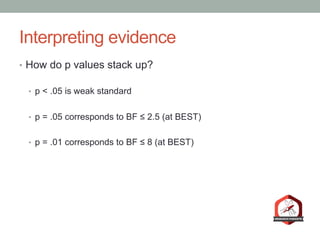 Interpreting evidence
•  How do p values stack up?
•  p < .05 is weak standard
•  p = .05 corresponds to BF ≤ 2.5 (at BEST)
•  p = .01 corresponds to BF ≤ 8 (at BEST)
 