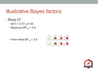 Illustrative Bayes factors
•  Study 27
•  t(31) = 2.27, p=.03
•  Maximum BF10 = 3.4
•  Face-value BF10 = 2.9
 