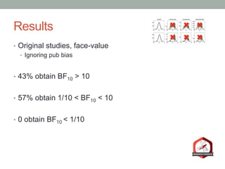 Results
•  Original studies, face-value
•  Ignoring pub bias
•  43% obtain BF10 > 10
•  57% obtain 1/10 < BF10 < 10
•  0 obtain BF10 < 1/10
 