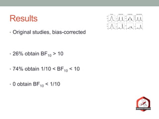Results
•  Original studies, bias-corrected
•  26% obtain BF10 > 10
•  74% obtain 1/10 < BF10 < 10
•  0 obtain BF10 < 1/10
 