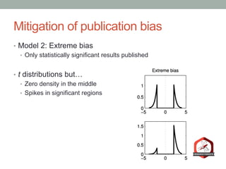 Mitigation of publication bias
•  Model 2: Extreme bias
•  Only statistically significant results published
•  t distributions but…
•  Zero density in the middle
•  Spikes in significant regions
 