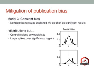 Mitigation of publication bias
•  Model 3: Constant-bias
•  Nonsignificant results published x% as often as significant results
•  t distributions but…
•  Central regions downweighted
•  Large spikes over significance regions
 
