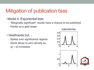Mitigation of publication bias
•  Model 4: Exponential bias
•  “Marginally significant” results have a chance to be published
•  Harder as p gets larger
•  t likelihoods but…
•  Spikes over significance regions
•  Quick decay to zero density as
(p – α) increases
 