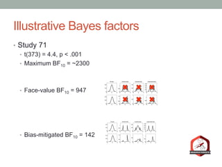 Illustrative Bayes factors
•  Study 71
•  t(373) = 4.4, p < .001
•  Maximum BF10 = ~2300
•  Face-value BF10 = 947
•  Bias-...