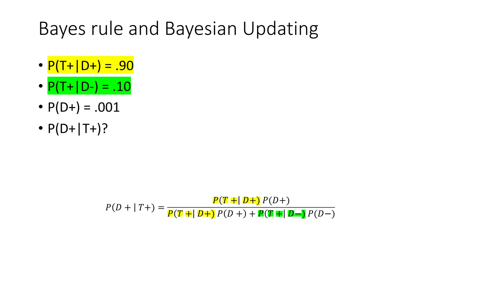 Bayes rule and Bayesian Updating
• P(T+|D+) = .90
• P(T+|D-) = .10
• P(D+) = .001
• P(D+|T+)?
𝑃 𝐷 + 𝑇+) =
𝑃 𝑇 + 𝐷+) 𝑃(𝐷+)
𝑃 𝑇 + 𝐷+) 𝑃 𝐷 + + 𝑃 𝑇 + 𝐷−) 𝑃(𝐷−)
 